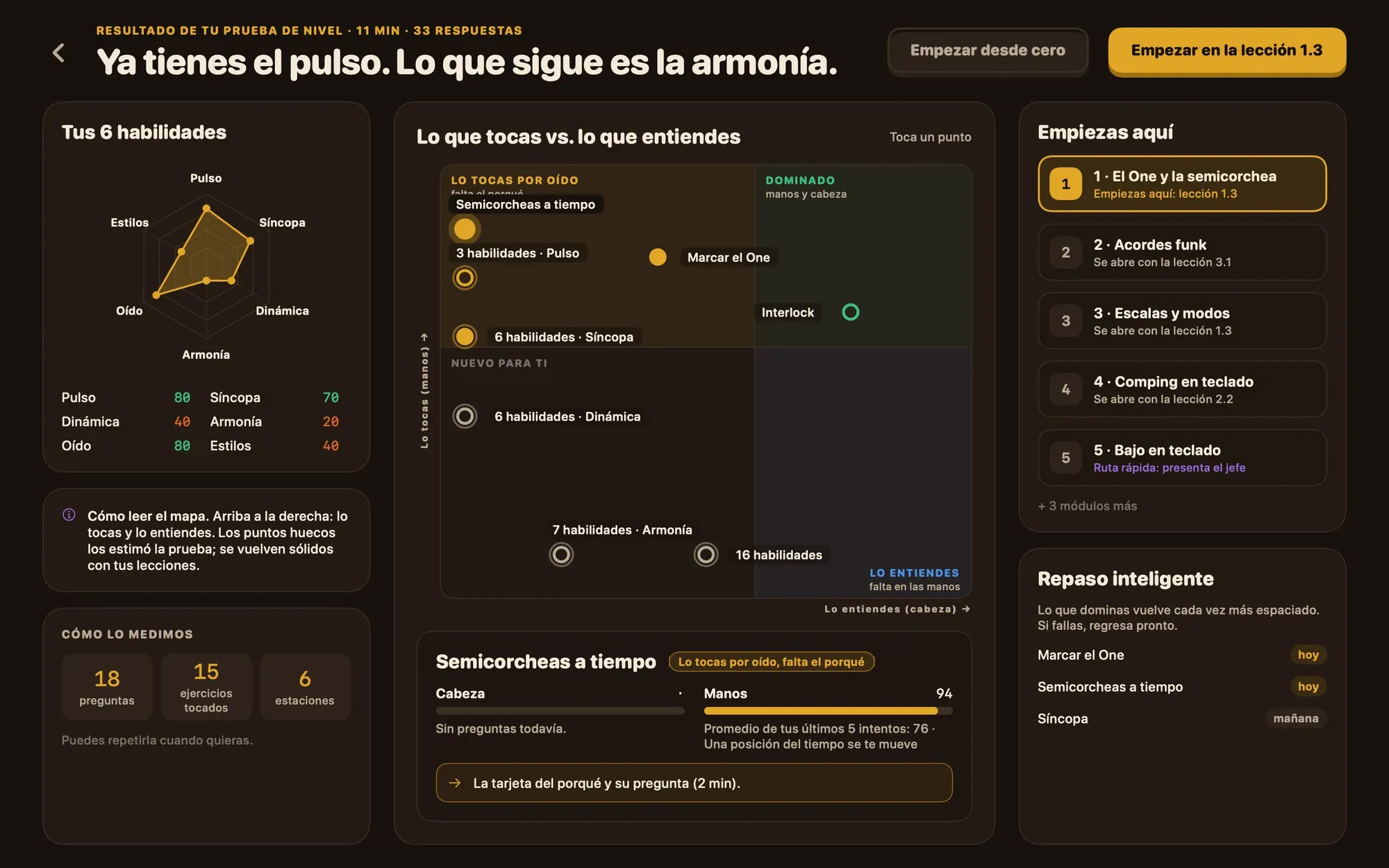 Resultado de la prueba de nivel: una gráfica de habilidades, un mapa de lo que tocas contra lo que entiendes y la lección sugerida para empezar.
