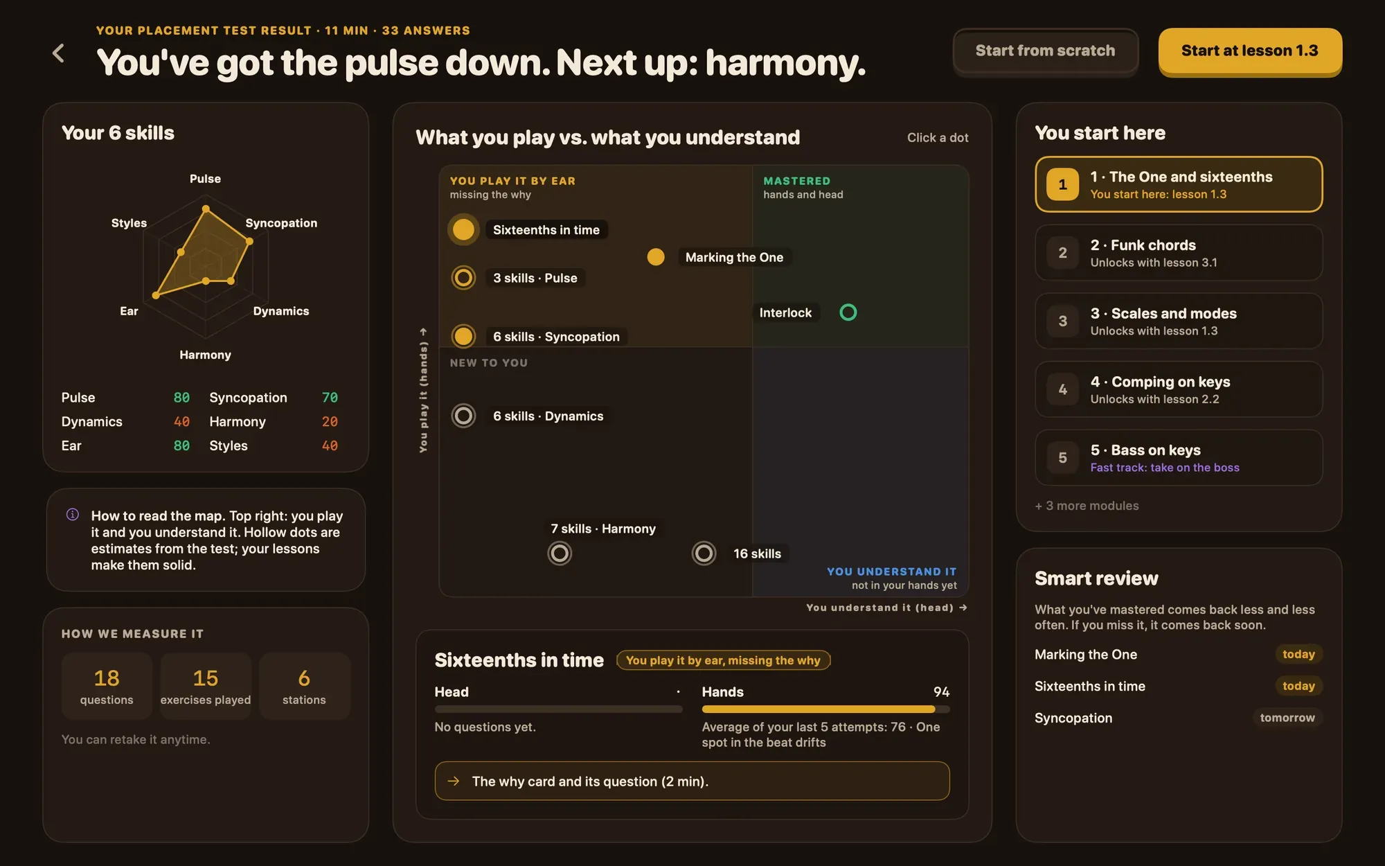 Placement result: a skills chart, a map of what you play against what you understand, and the suggested starting lesson.