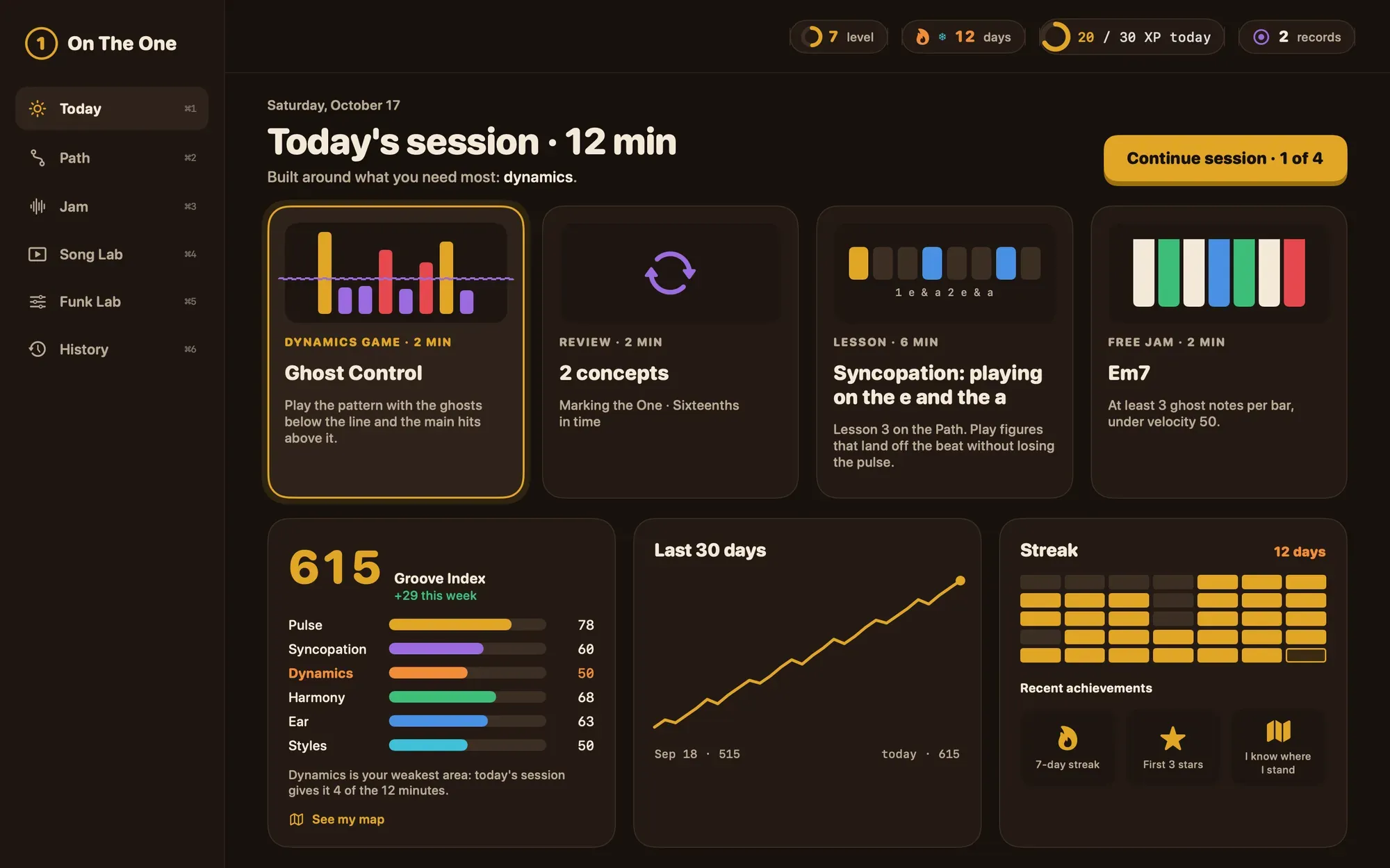 Today screen: a 12-minute session with a dynamics game, a review, a lesson and a free jam, plus the Groove Index by skill, a 30-day chart and a 12-day streak.